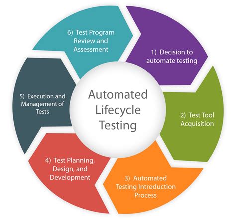 qa testing prioritization